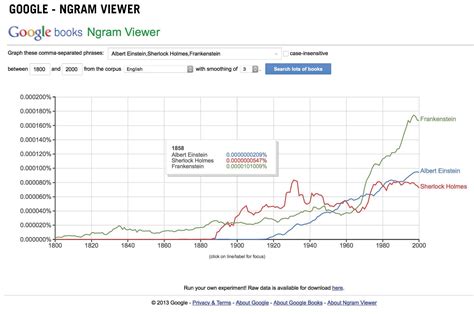 books ngram viewer|ngram viewer google books.